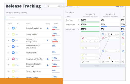 Screenshot showing release tracking and product development sprints