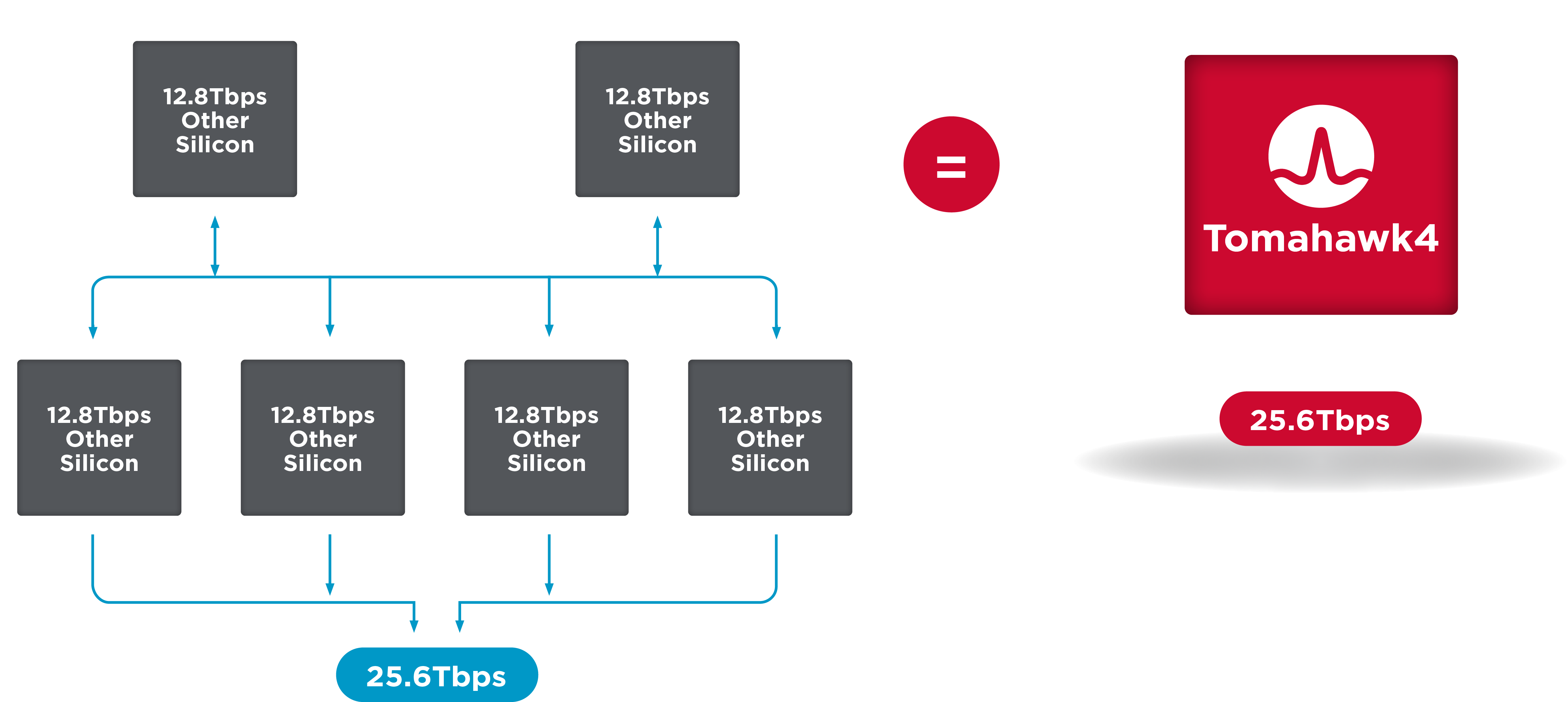 6x-diagram